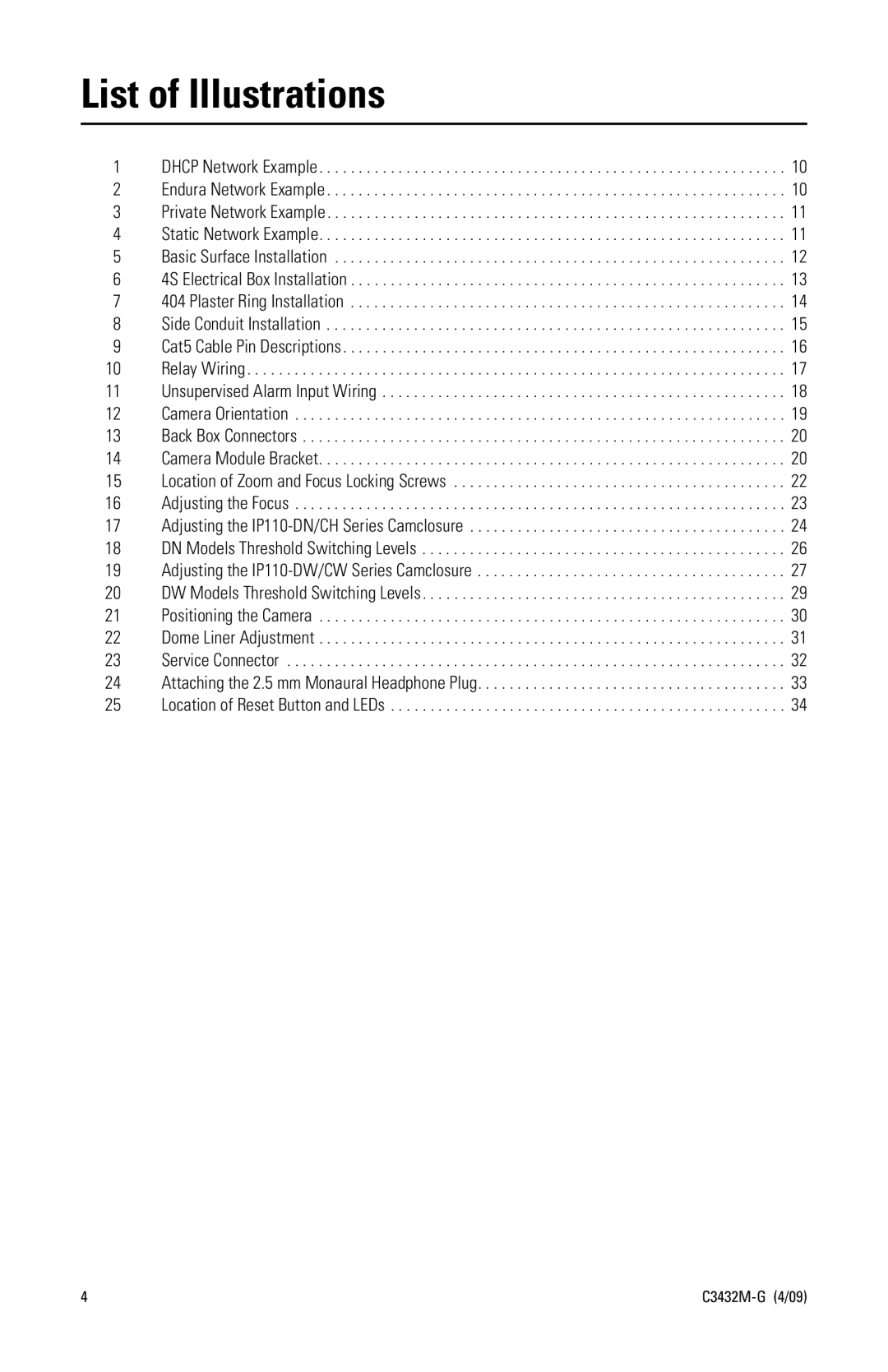 Pelco IP110 manual List of Illustrations 