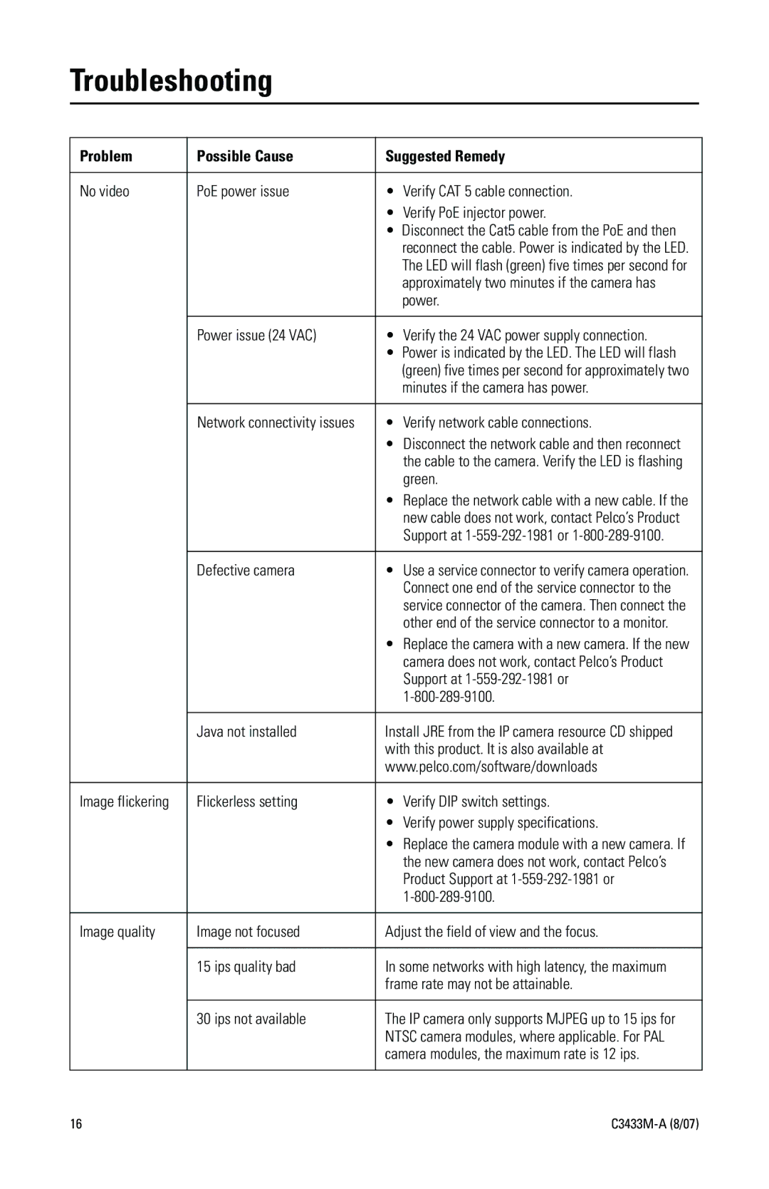 Pelco IP3701H quick start Troubleshooting, Problem Possible Cause Suggested Remedy 