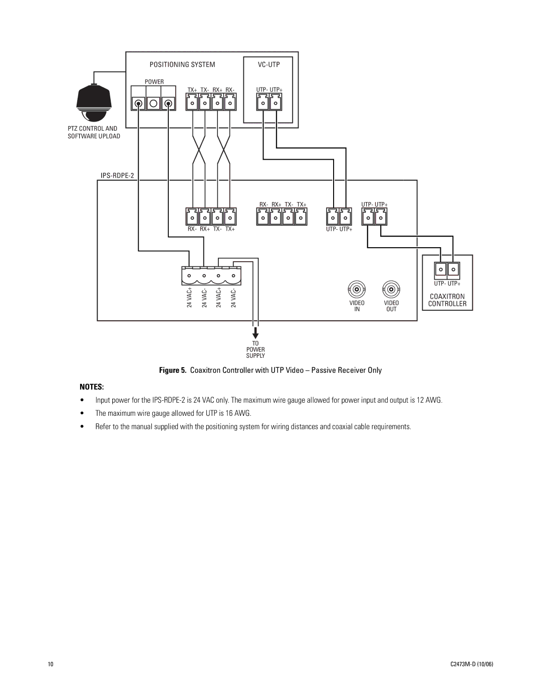 Pelco ips-rdpe-2 manual Positioning System 