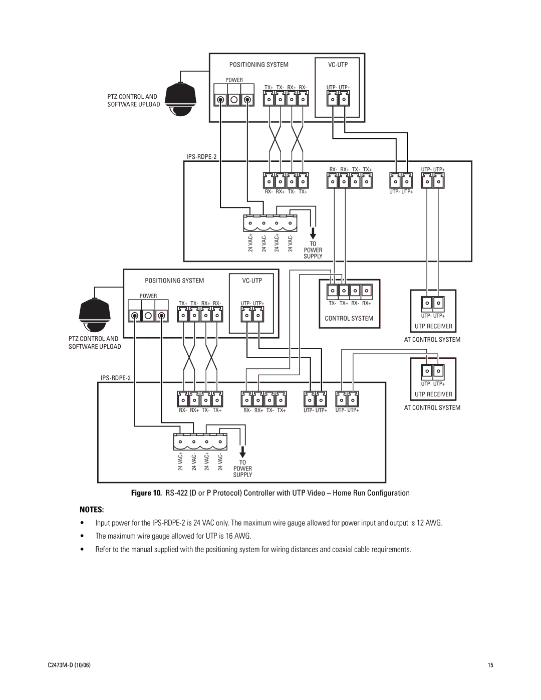 Pelco ips-rdpe-2 manual Vc-Utp 