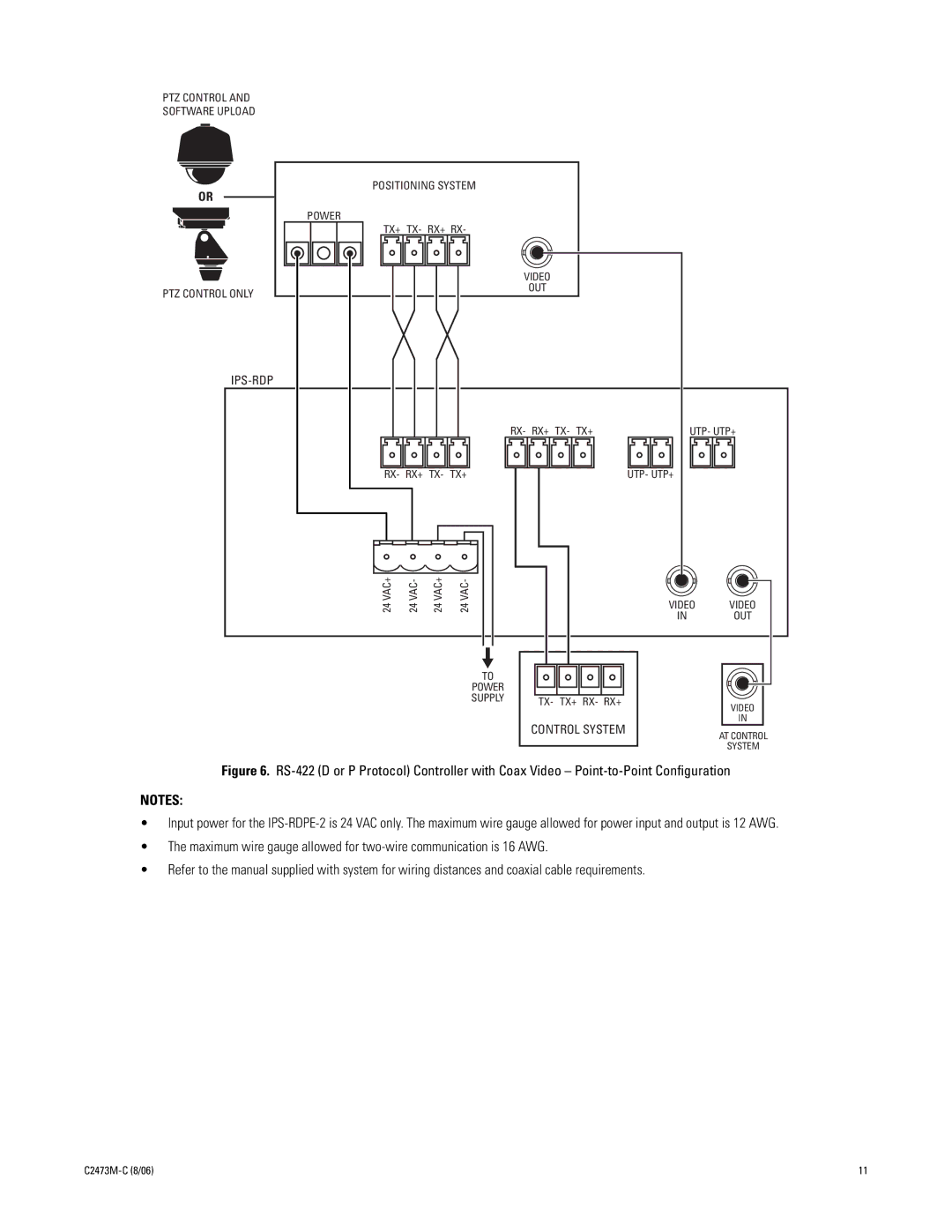 Pelco ips-rdpe-2 manual Ips-Rdp 