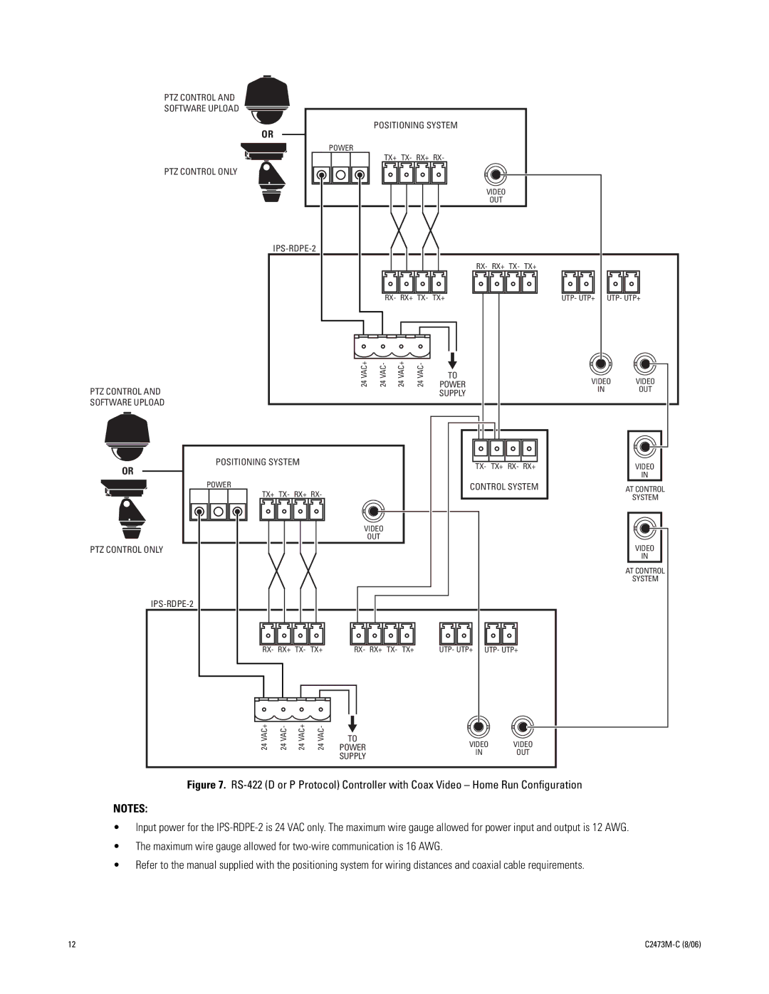 Pelco ips-rdpe-2 manual PTZ Control Software Upload Positioning System 