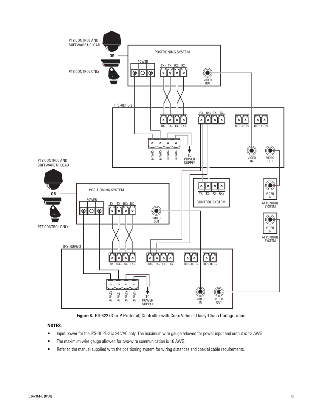 Pelco ips-rdpe-2 manual Software Upload Positioning System 