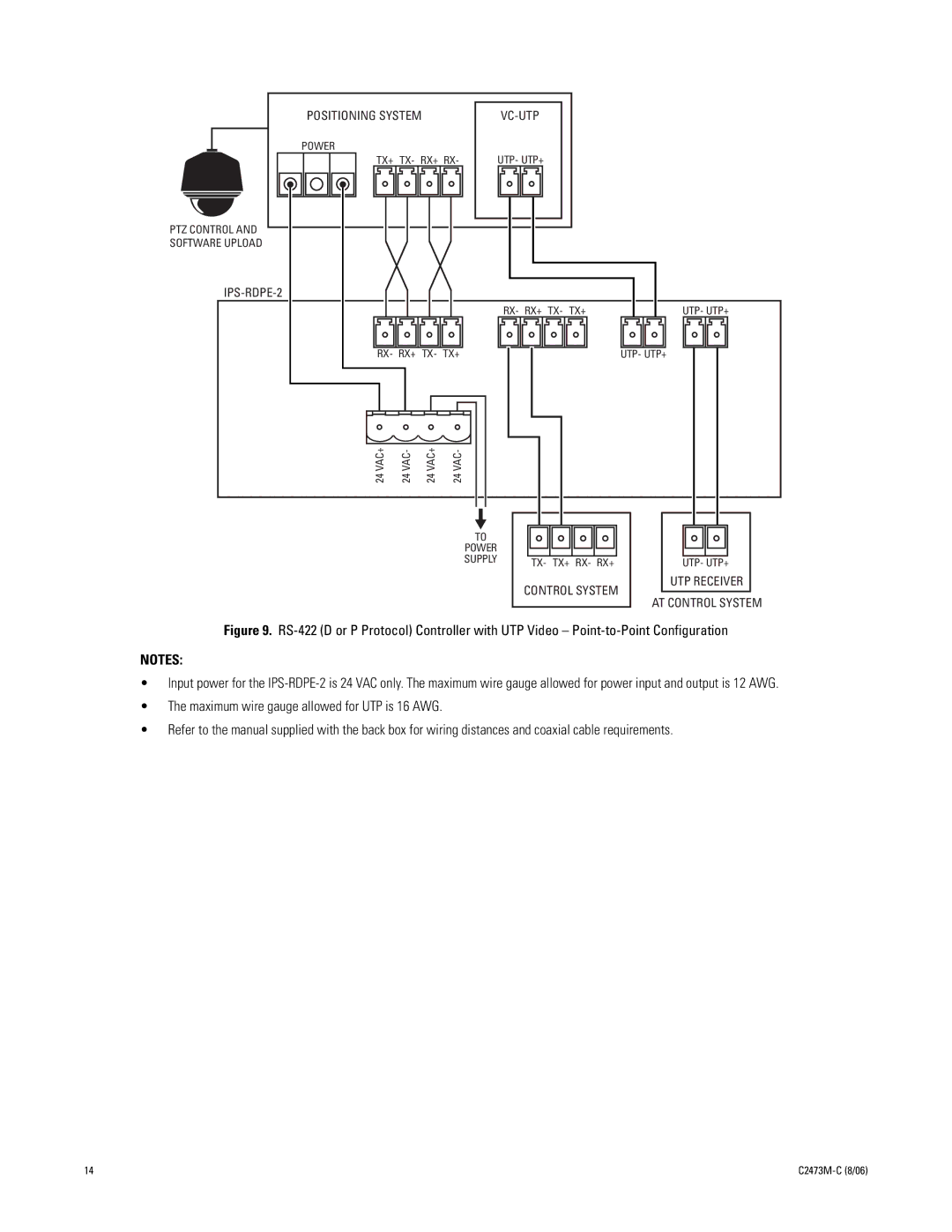 Pelco ips-rdpe-2 manual UTP Receiver Control System AT Control System 