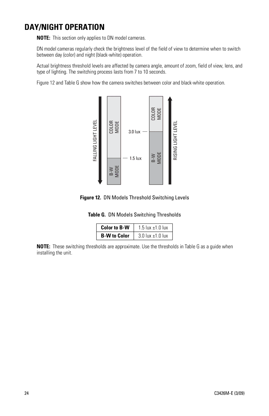 Pelco IS110 manual DAY/NIGHT Operation 