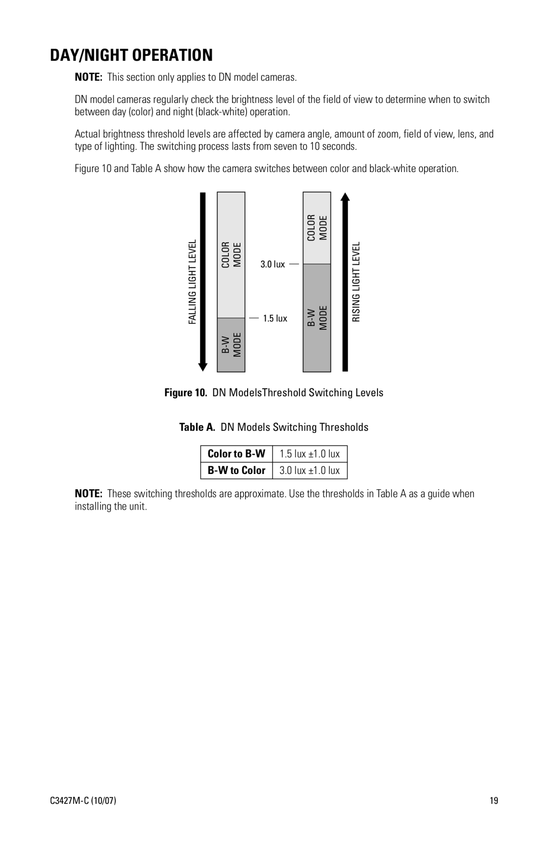 Pelco IS150 manual DAY/NIGHT Operation 