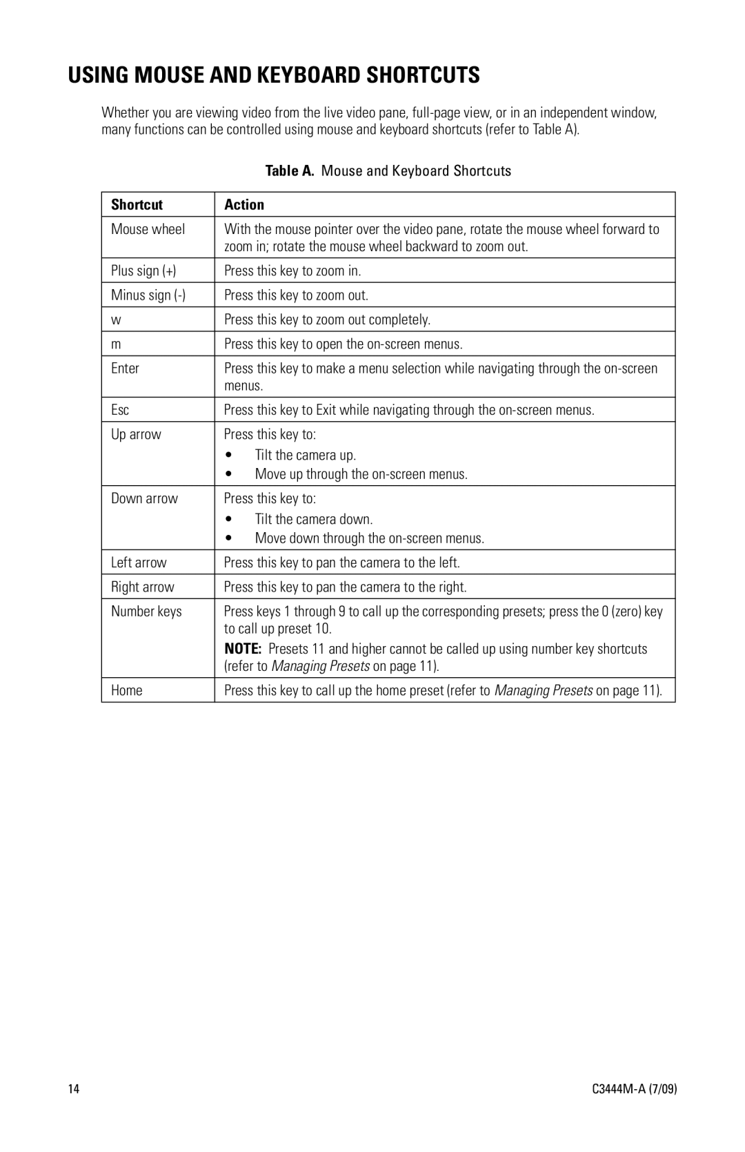 Pelco IV IP manual Using Mouse and Keyboard Shortcuts 