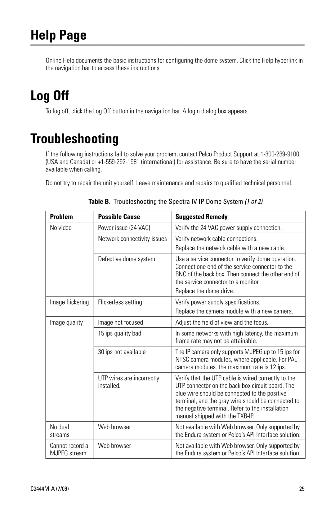 Pelco IV IP manual Help, Log Off, Troubleshooting 