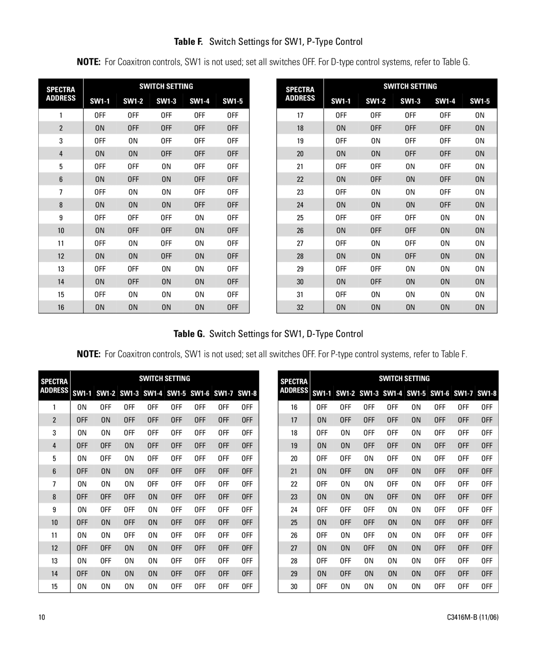 Pelco IV SE SERIES manual Table F. Switch Settings for SW1, P-Type Control 