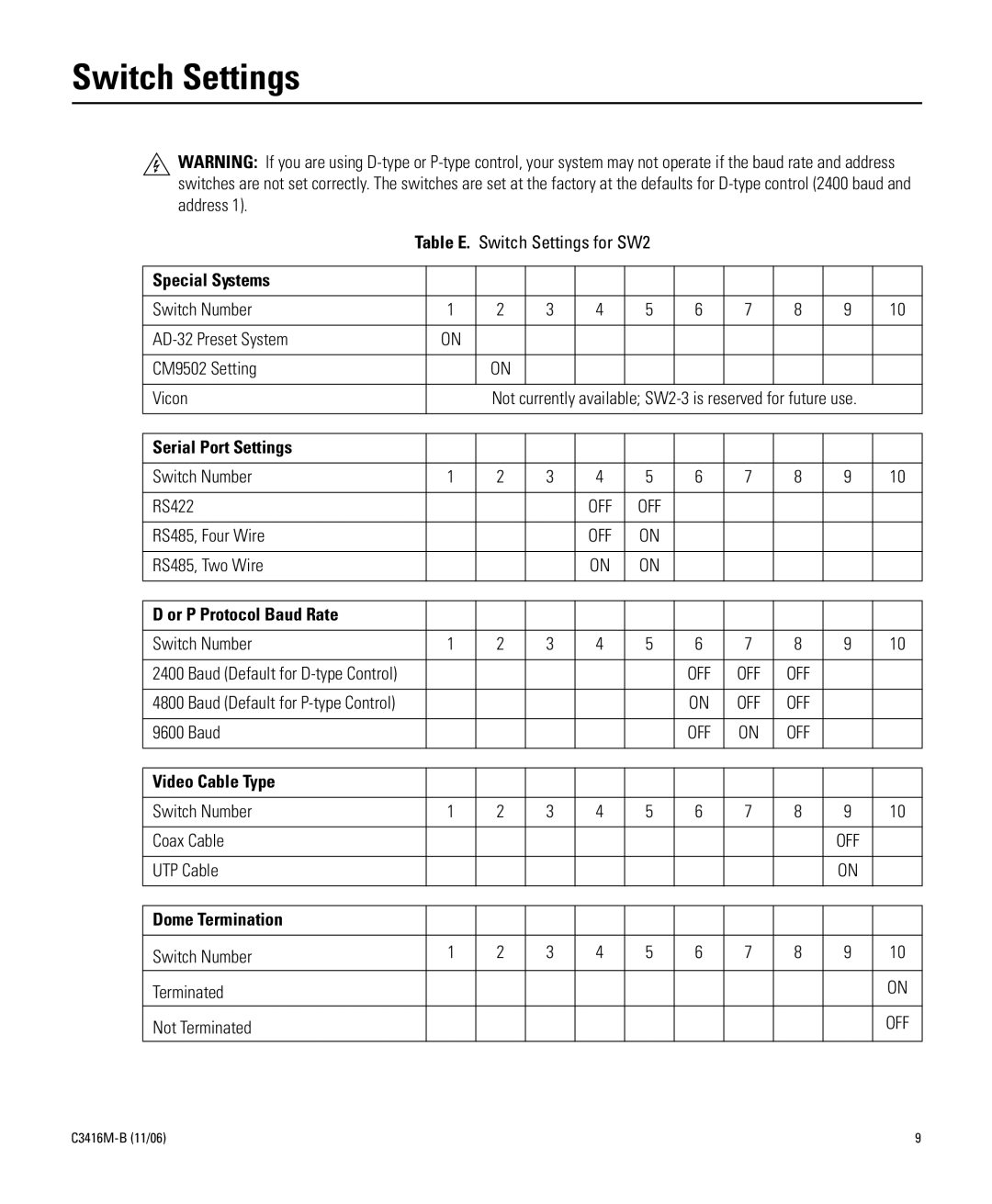 Pelco IV SE SERIES manual Switch Settings, Special Systems 