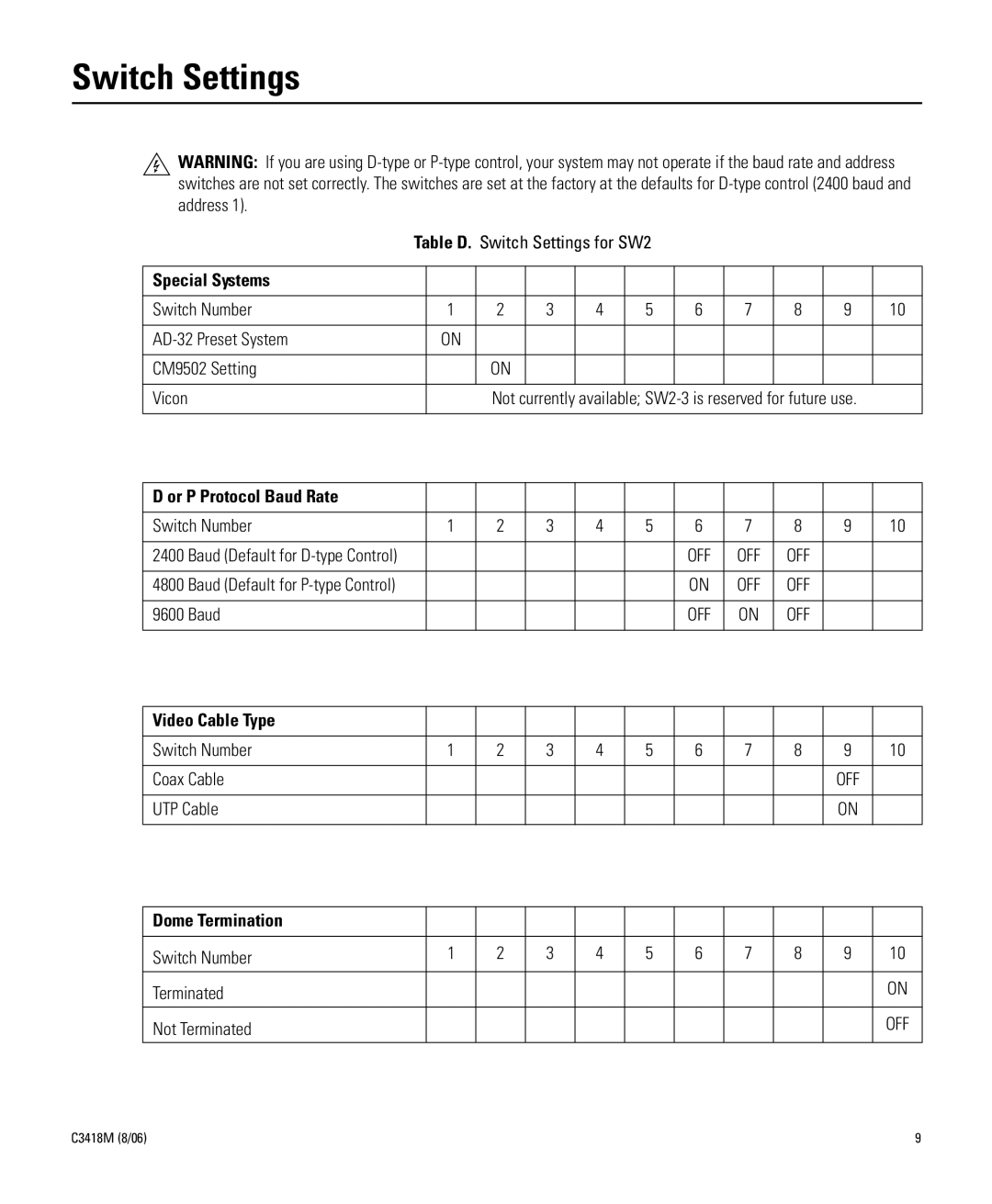 Pelco IV SE SERIES manual Switch Settings 