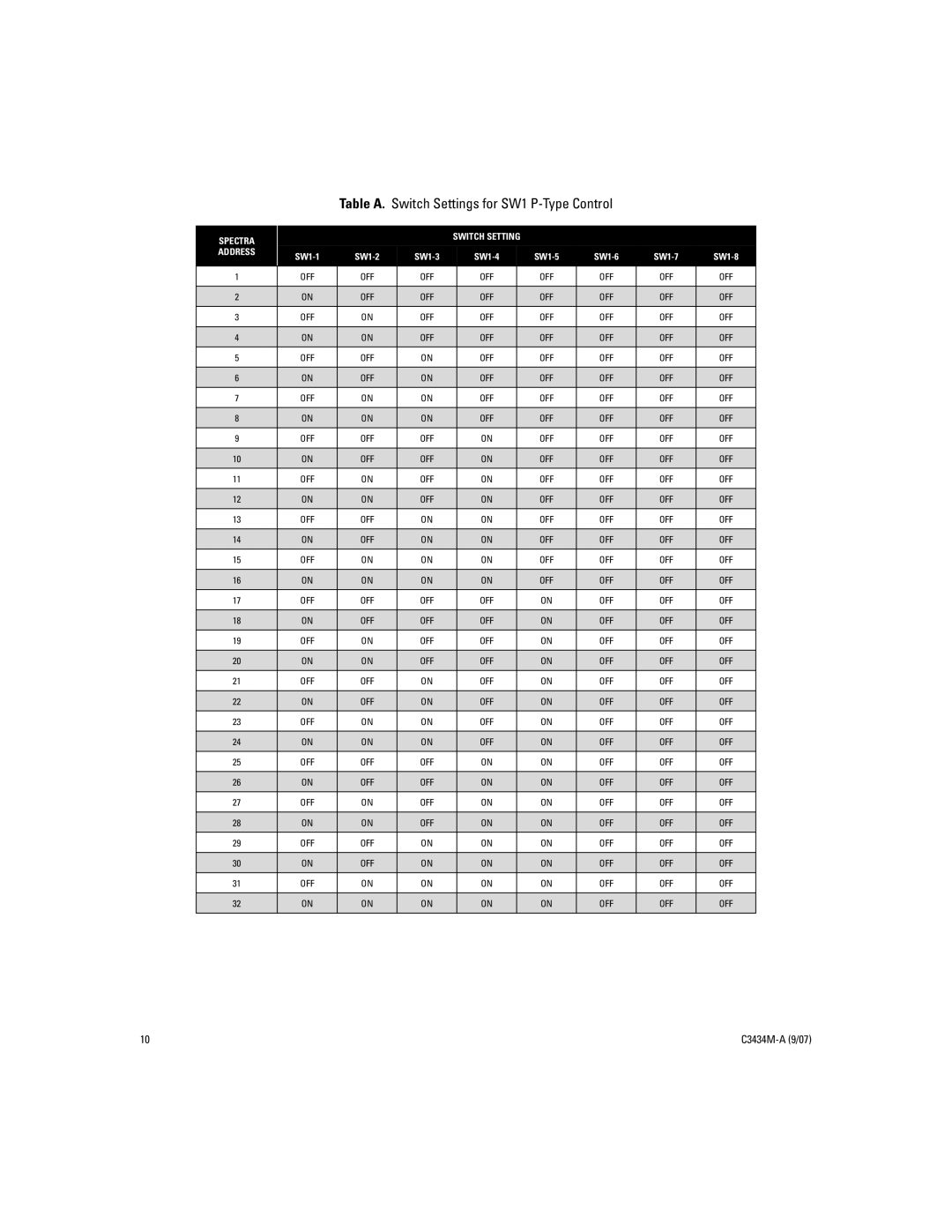 Pelco IV SE manual Table A. Switch Settings for SW1 P-Type Control 