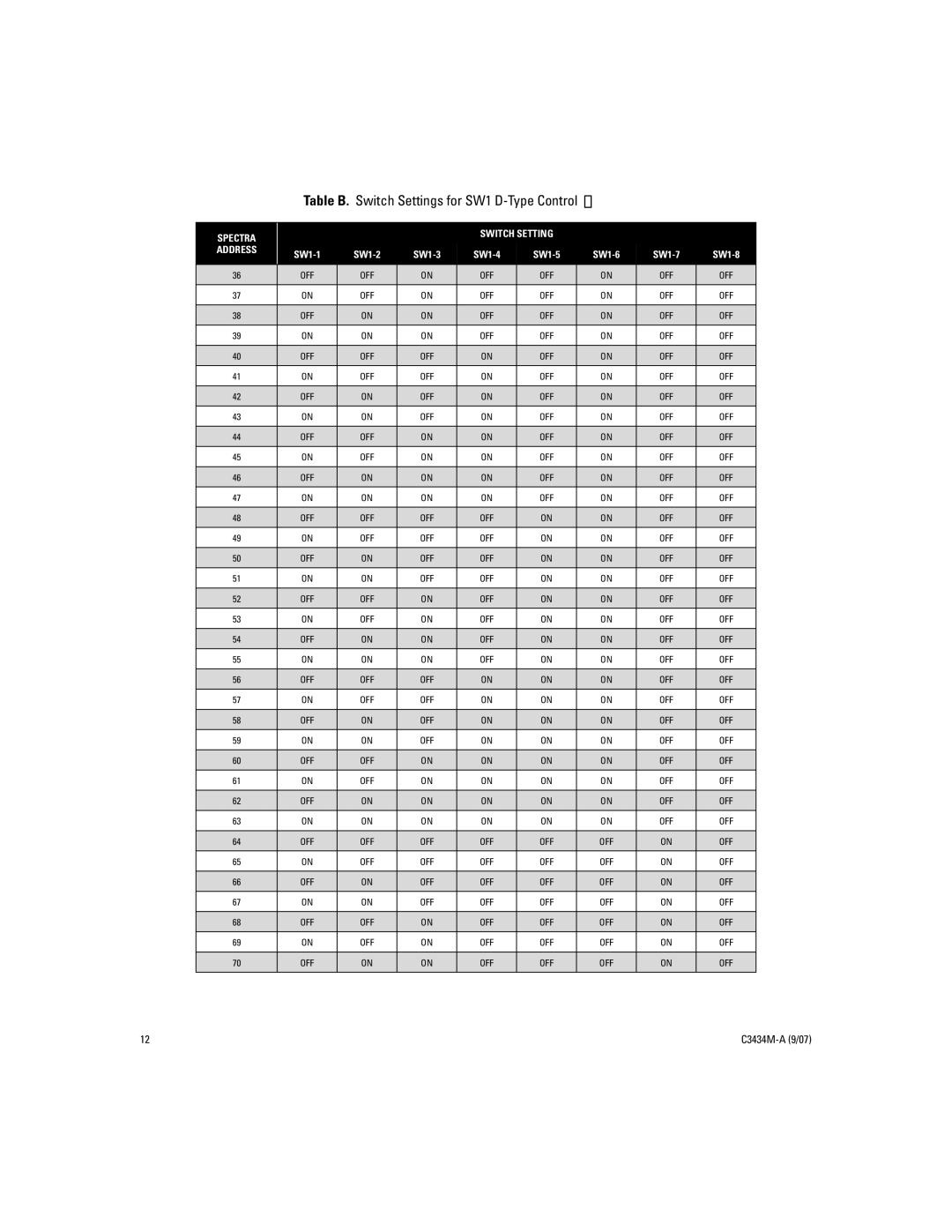 Pelco IV SE manual Table B. Switch Settings for SW1 D-Type Control 