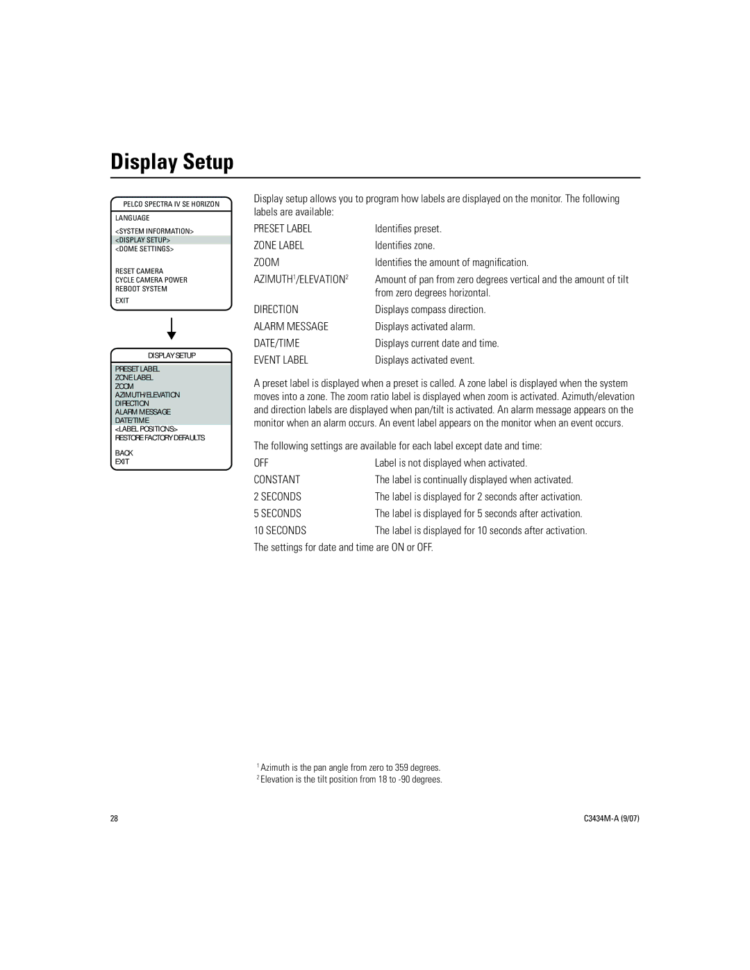 Pelco IV SE manual Display Setup 