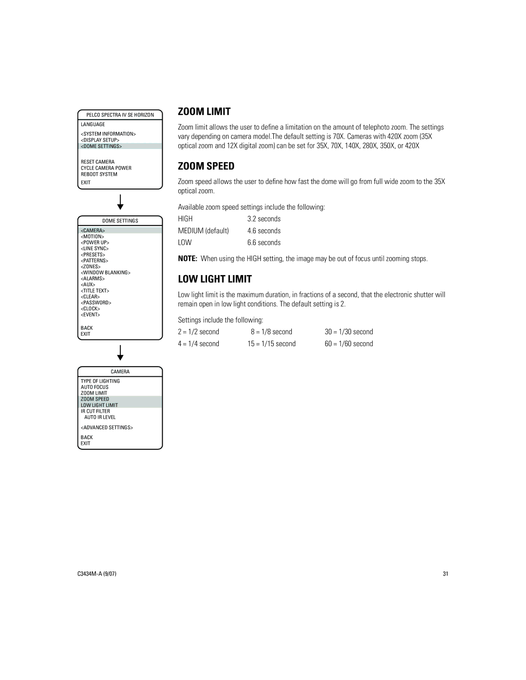 Pelco IV SE manual Zoom Limit, Zoom Speed, LOW Light Limit, High, Low 