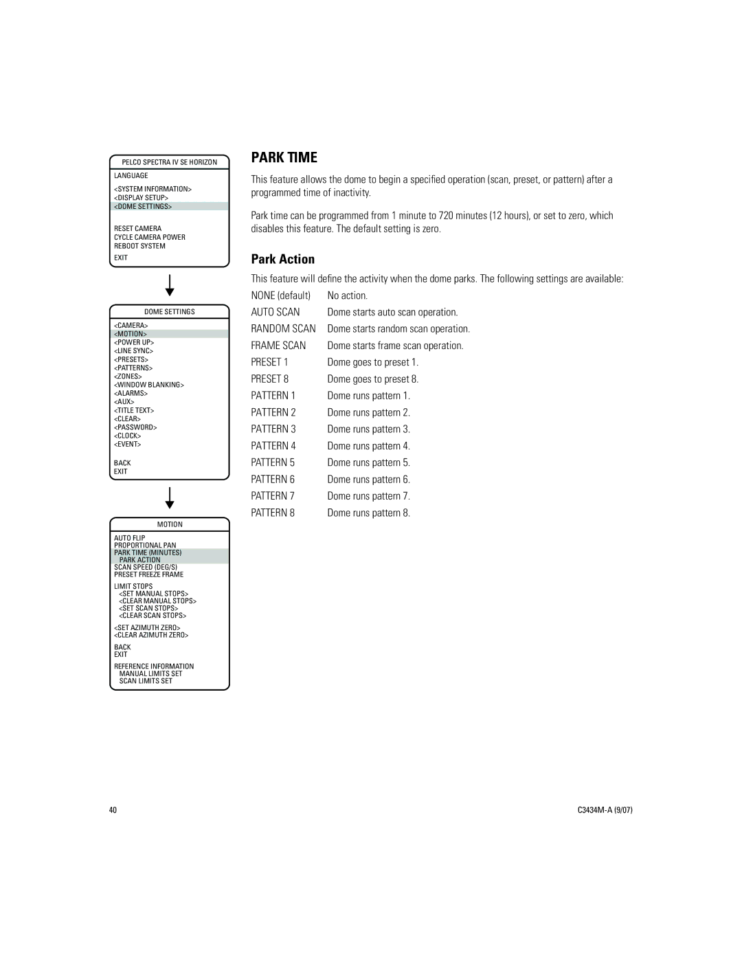 Pelco IV SE manual Park Time, Auto Scan, Frame Scan, Preset, Pattern 