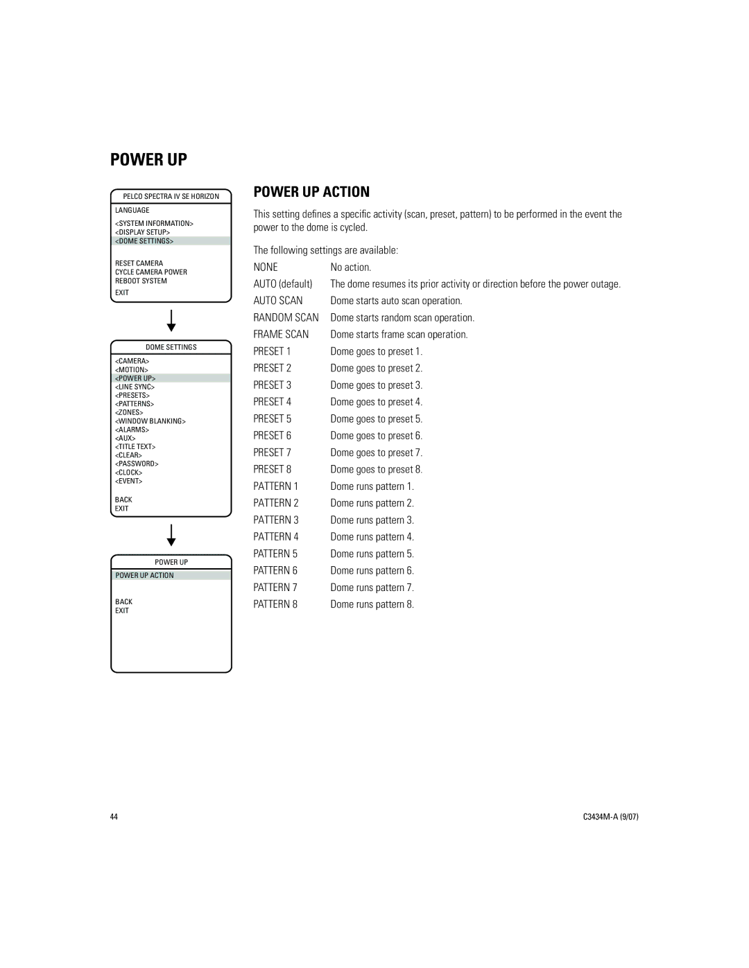 Pelco IV SE manual Power UP Action, None 