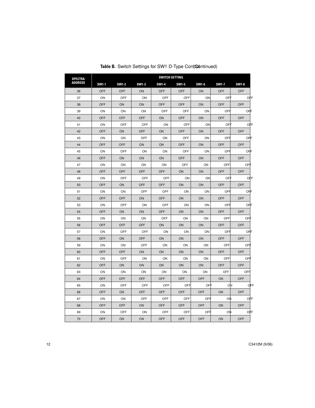 Pelco IV SE manual Table B. Switch Settings for SW1 D-Type Control 