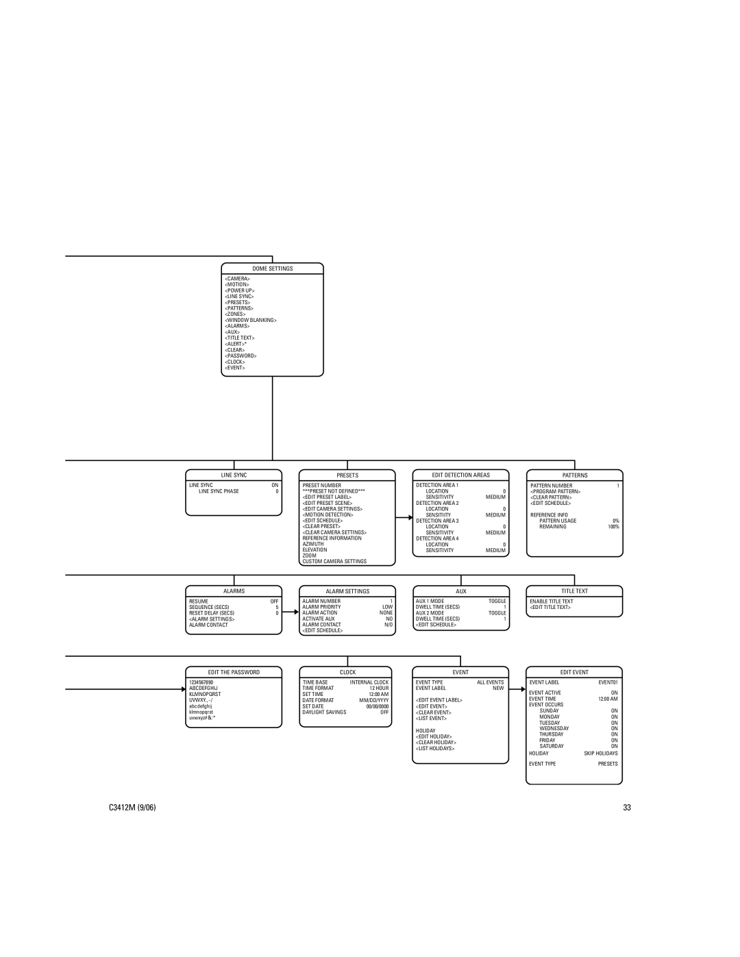 Pelco IV SE manual Uvwxy Date Format MM/DD/YYYY Edit Event Label 