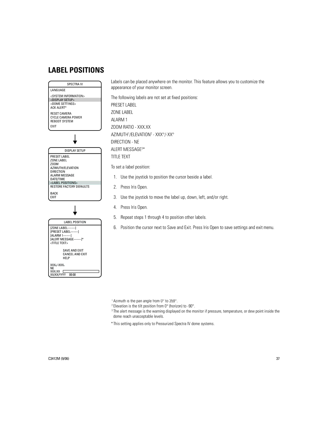 Pelco IV SE manual Label Positions 