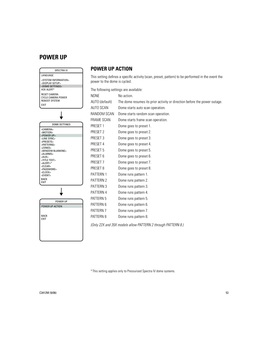 Pelco IV SE manual Power UP Action, None 