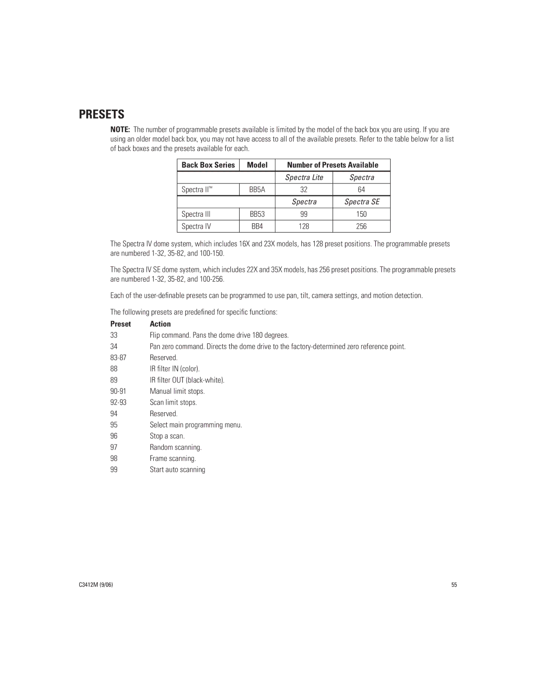 Pelco IV SE manual Presets, Spectra, Following presets are predeﬁned for speciﬁc functions 