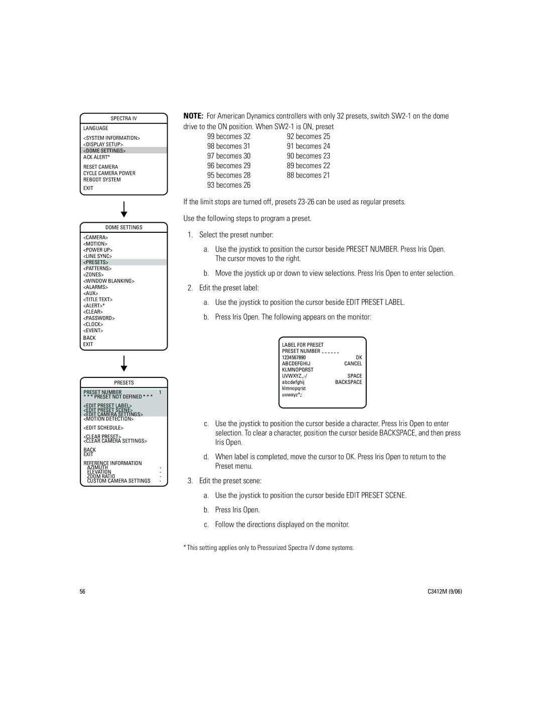 Pelco IV SE manual Becomes 