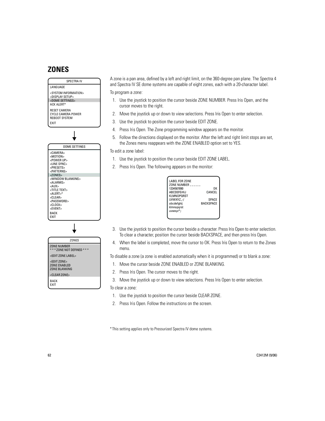 Pelco IV SE manual Zones 