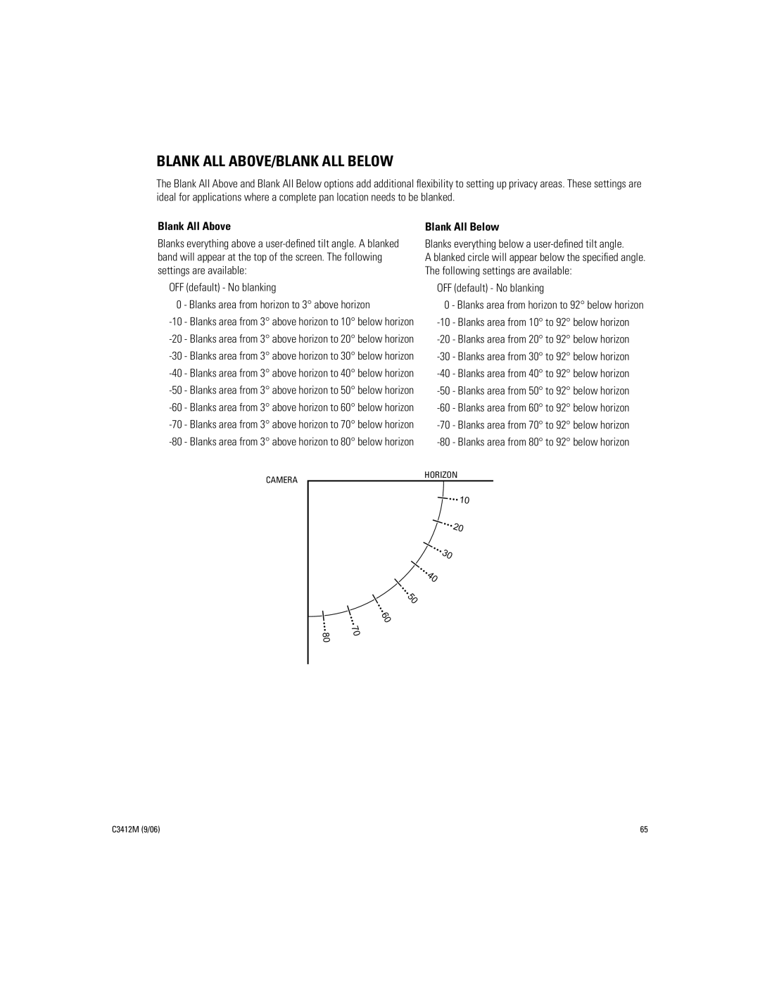 Pelco IV SE manual Blank ALL ABOVE/BLANK ALL below, Blanks everything below a user-deﬁned tilt angle 