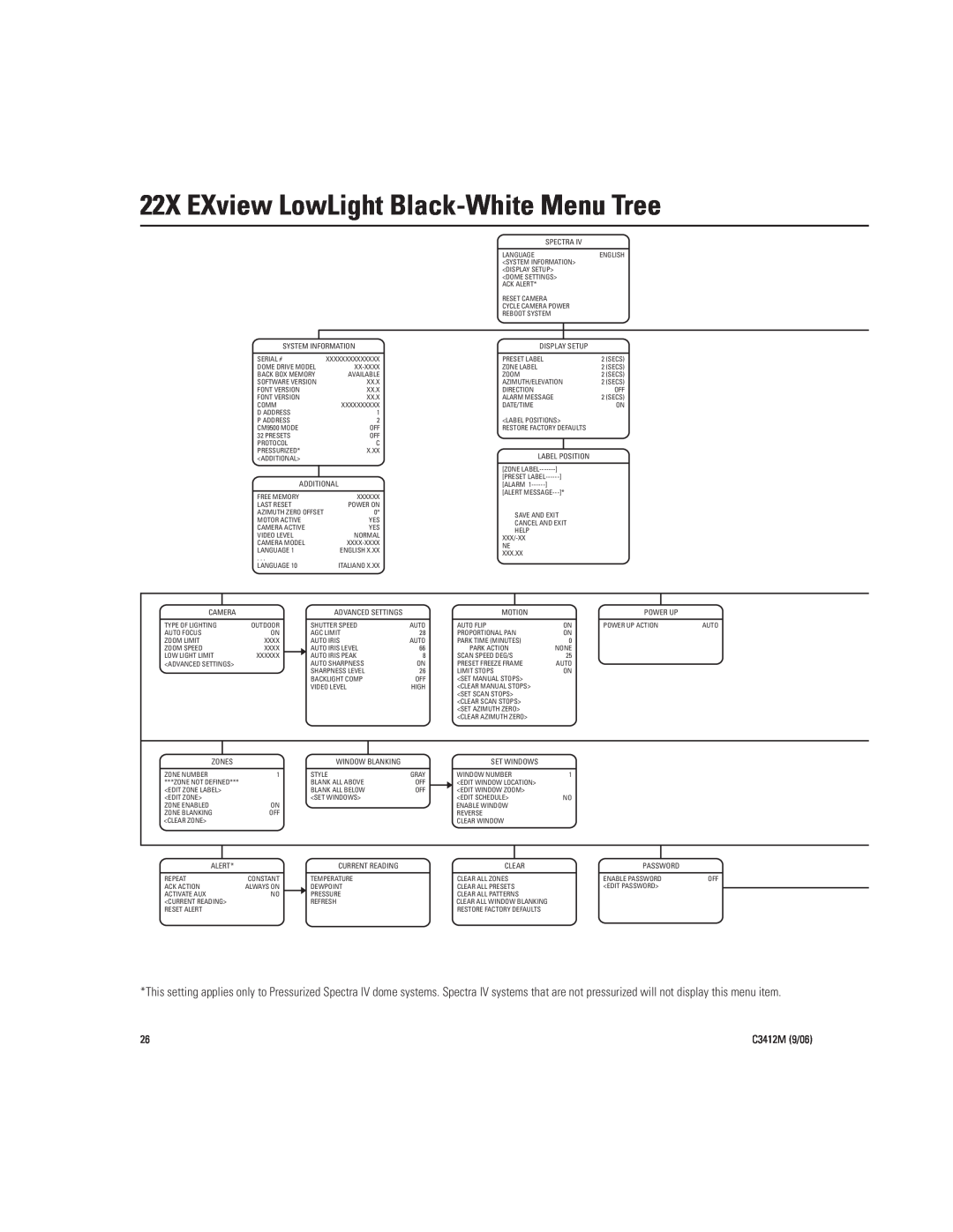 Pelco IV SE manual 22X EXview LowLight Black-WhiteMenu Tree, C3412M 9/06 