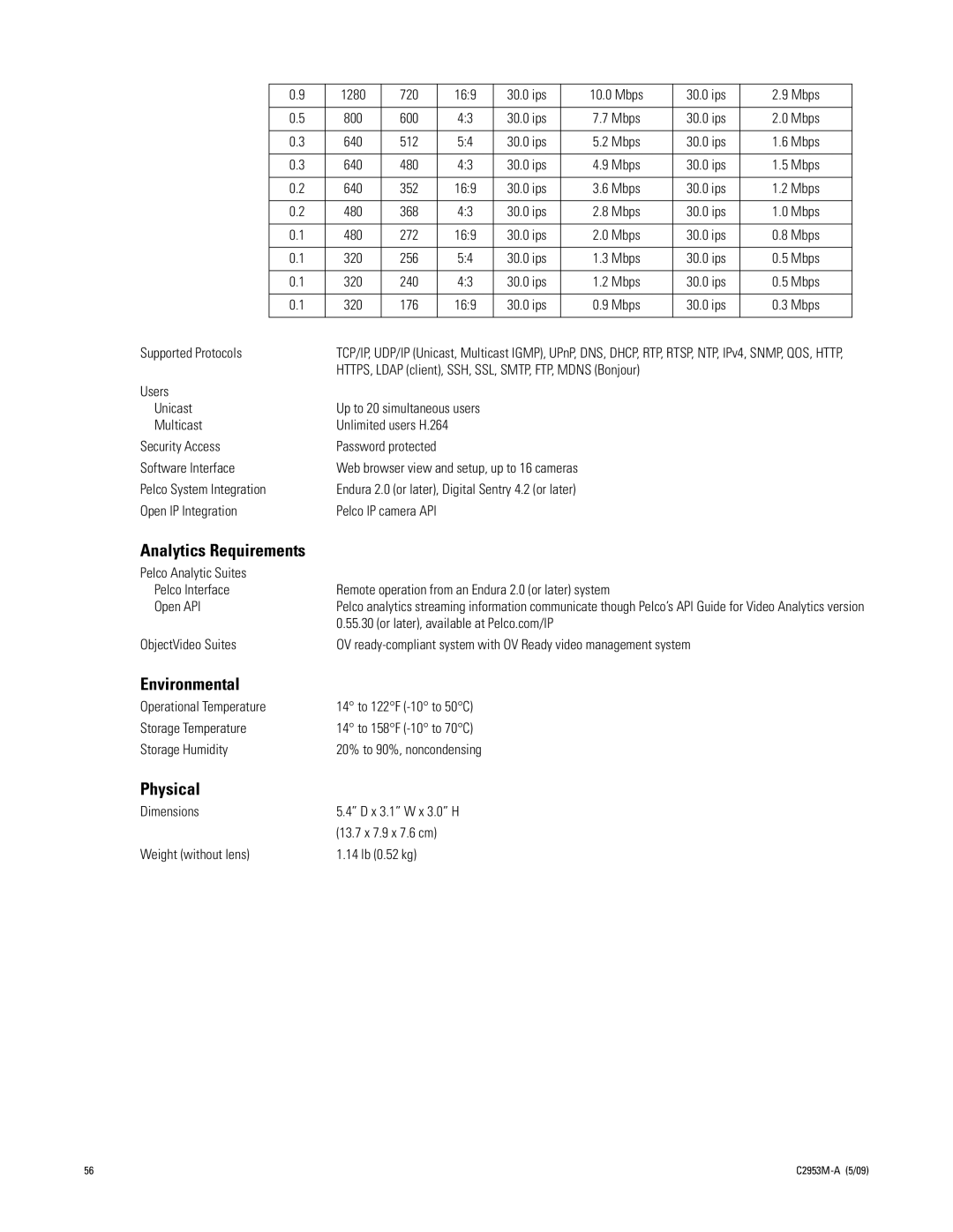 Pelco IXE manual Analytics Requirements, Environmental, Physical 