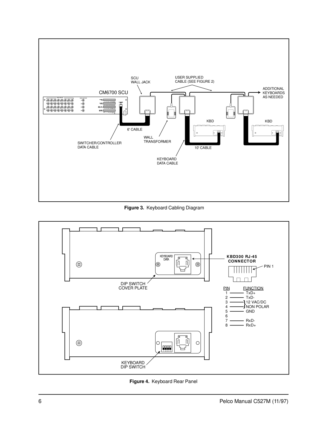 Pelco Kbd300 operation manual CM6700 SCU 