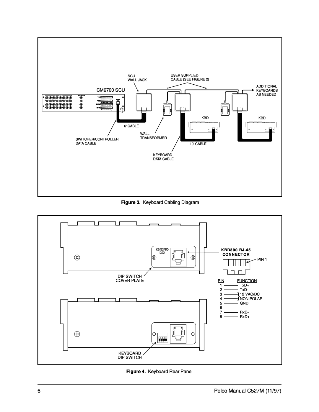 Pelco Kbd300 Keyboard Cabling Diagram, Keyboard Rear Panel, Pelco Manual C527M 11/97, CM6700 SCU, KBD300 RJ-45, Connector 