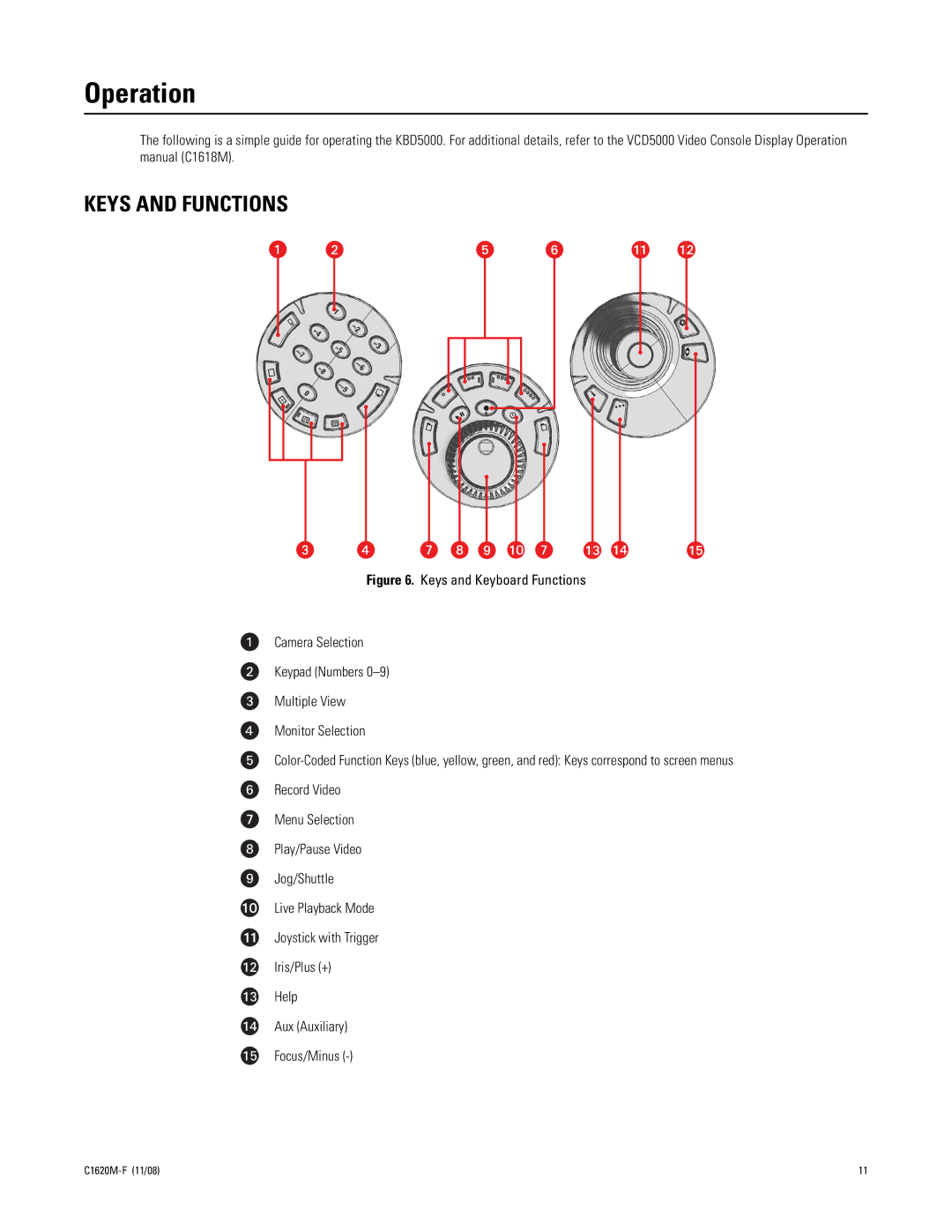 Pelco KBD5000 manual Operation, Keys and Functions 