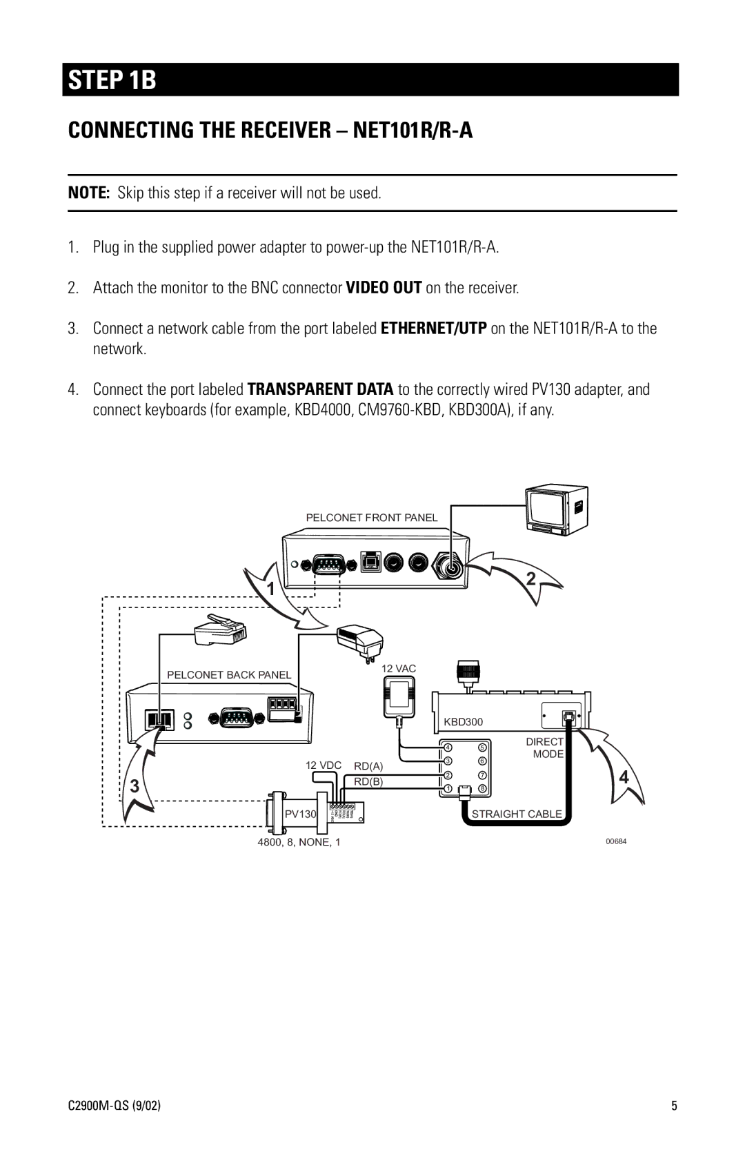 Pelco NET104A quick start Connecting the Receiver NET101R/R-A 