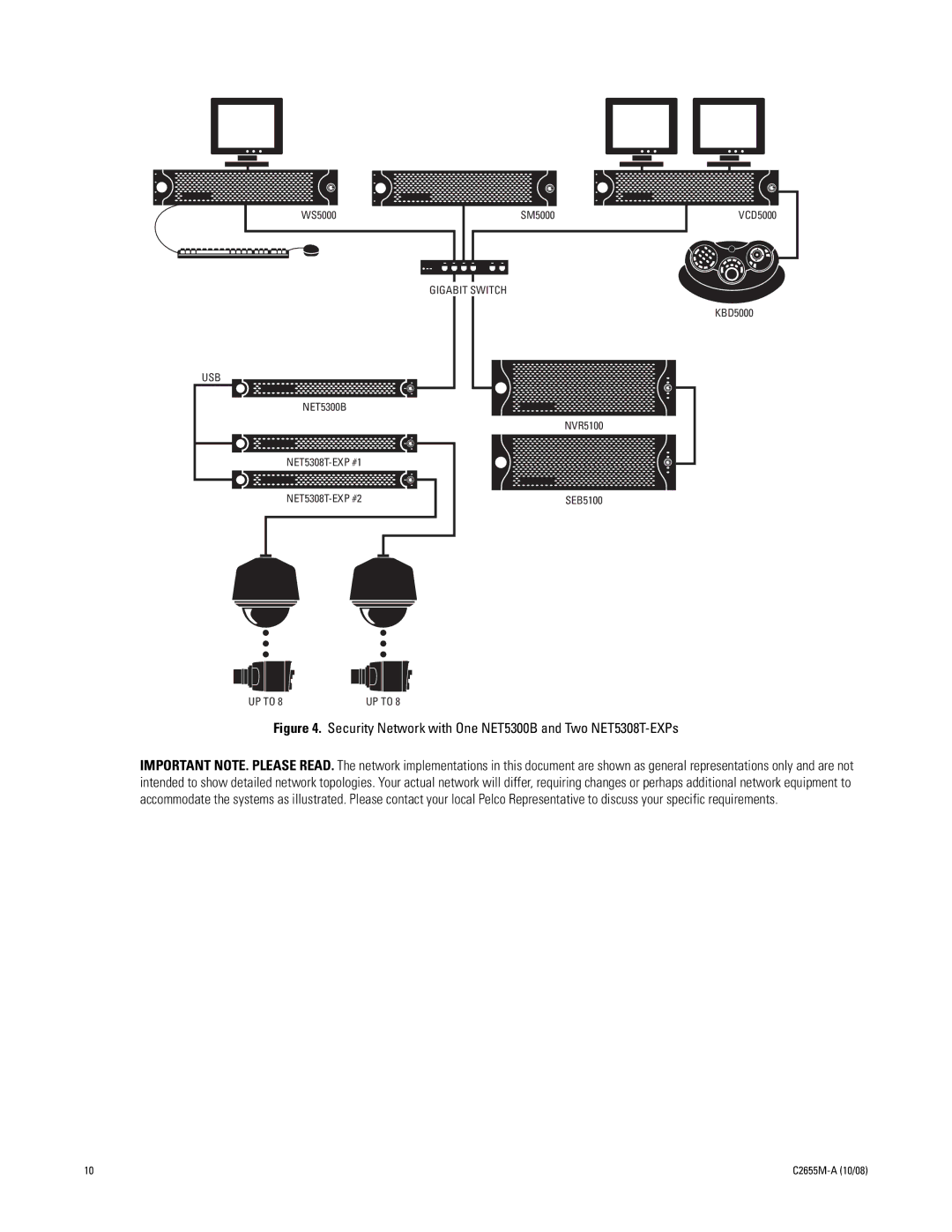 Pelco manual Security Network with One NET5300B and Two NET5308T-EXPs 