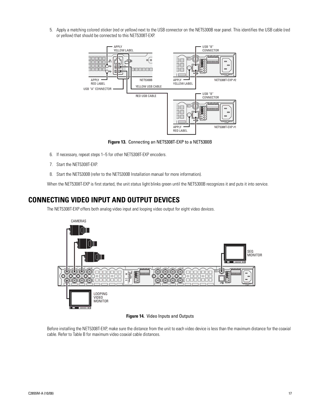 Pelco NET5308T-EXP manual Connecting Video Input and Output Devices 