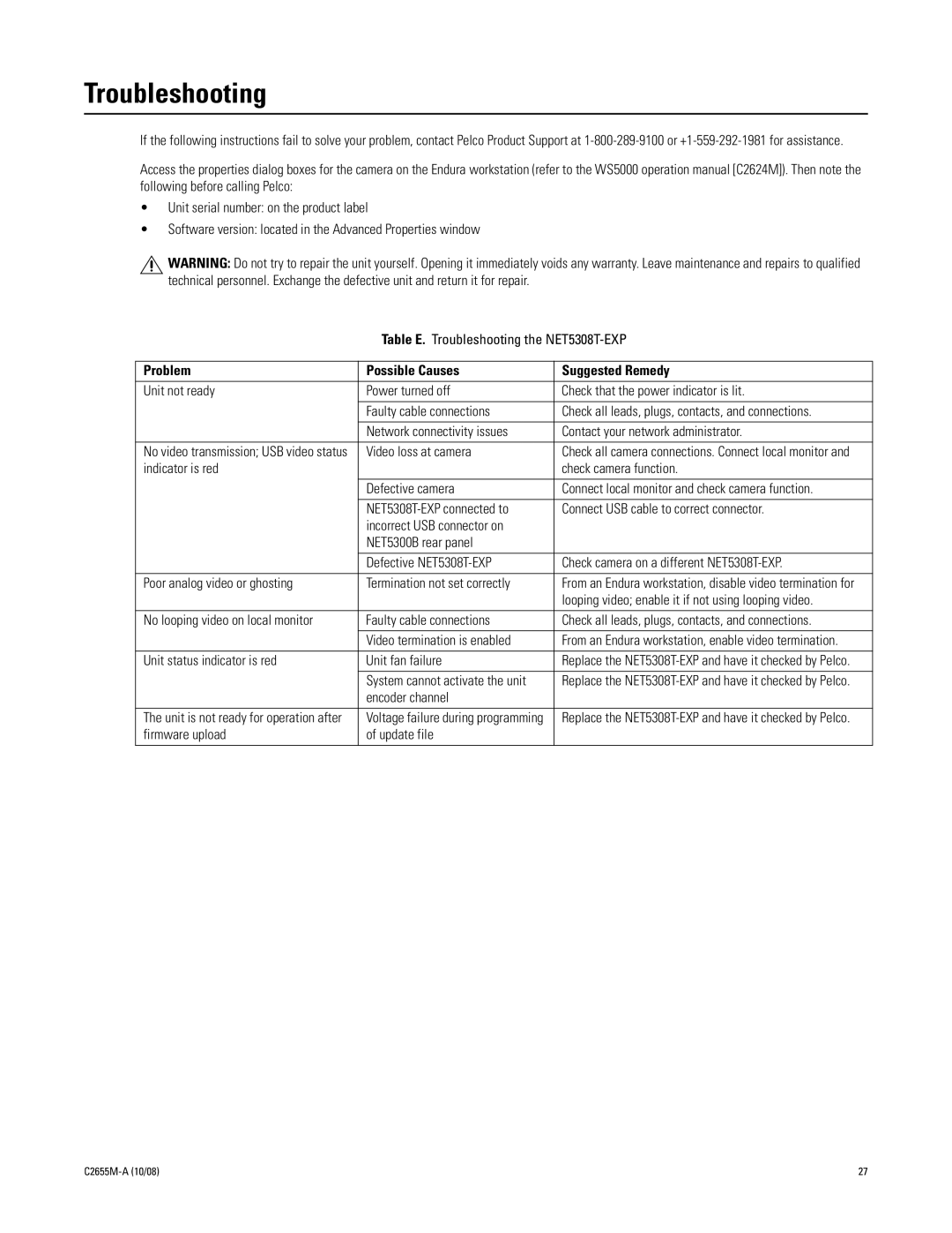 Pelco NET5308T-EXP manual Troubleshooting, Problem Possible Causes Suggested Remedy 