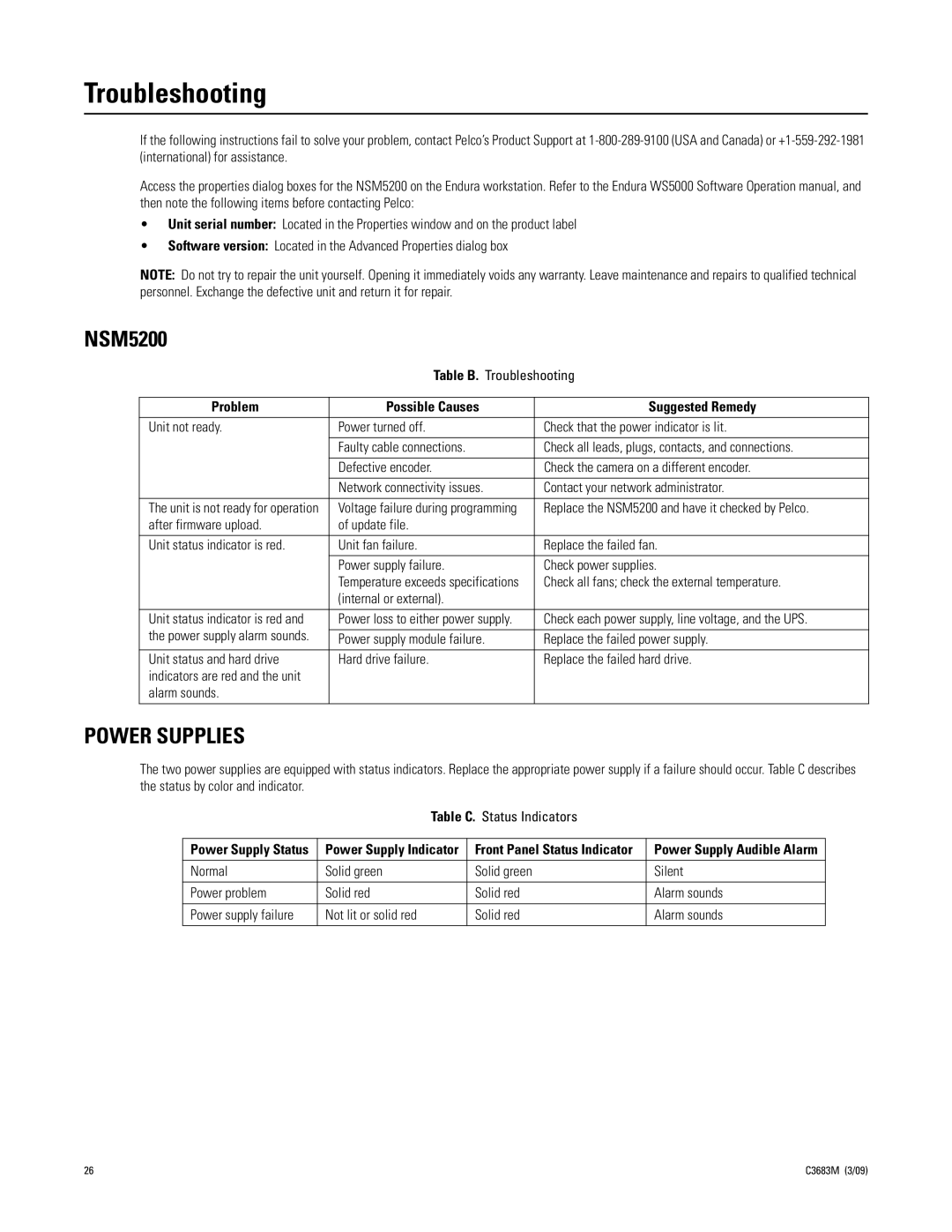 Pelco NSM5200 manual Troubleshooting, Power Supplies, Problem Possible Causes Suggested Remedy 