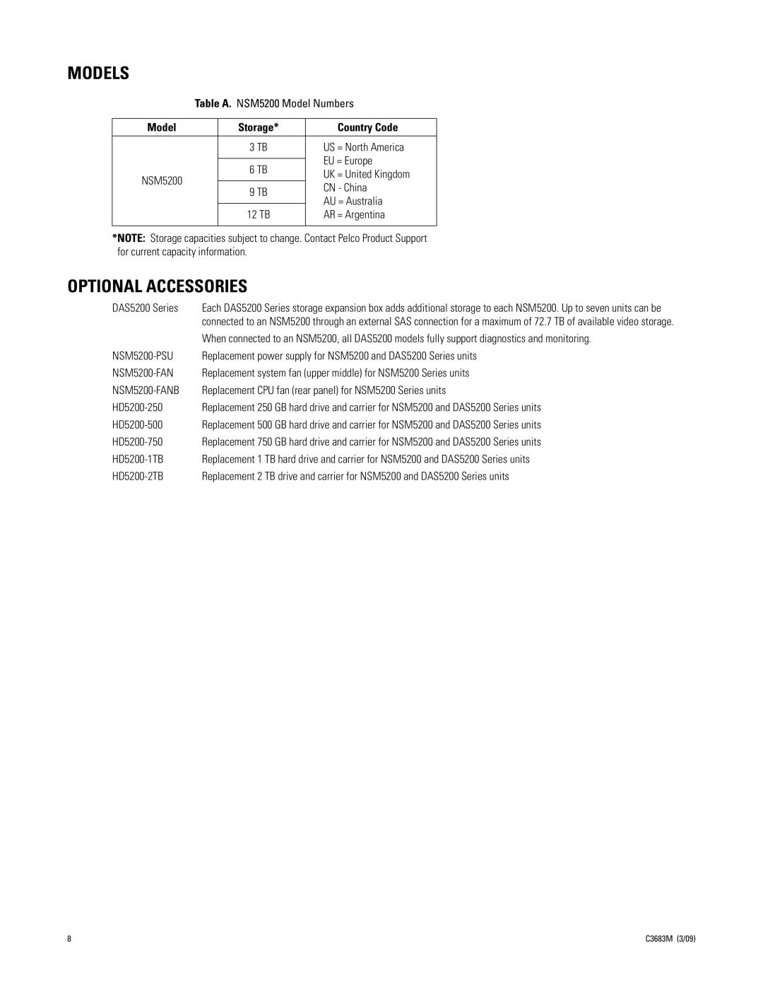 Pelco NSM5200 manual Models, Optional Accessories, Model Storage Country Code 