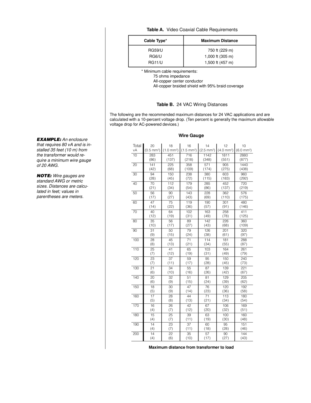 Pelco PDF8 Series manual Table A. Video Coaxial Cable Requirements, Wire Gauge 