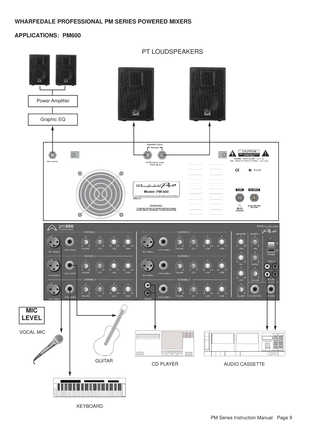 Pelco PM500, PM600 manual MIC Level 