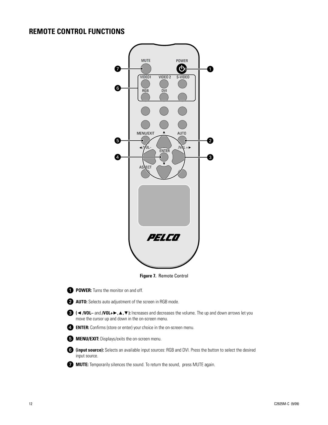 Pelco PMCL219A manual Remote Control Functions 