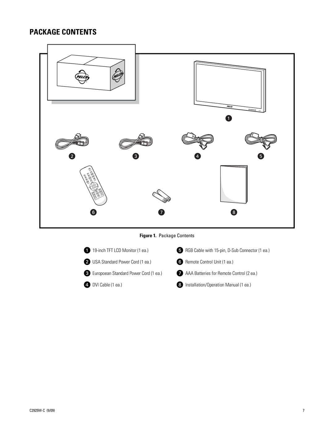 Pelco PMCL219A manual Package Contents 