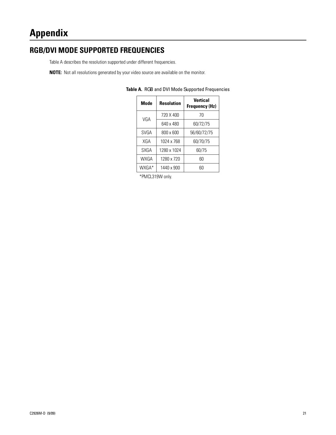 Pelco PMCL300 manual Appendix, RGB/DVI Mode Supported Frequencies 