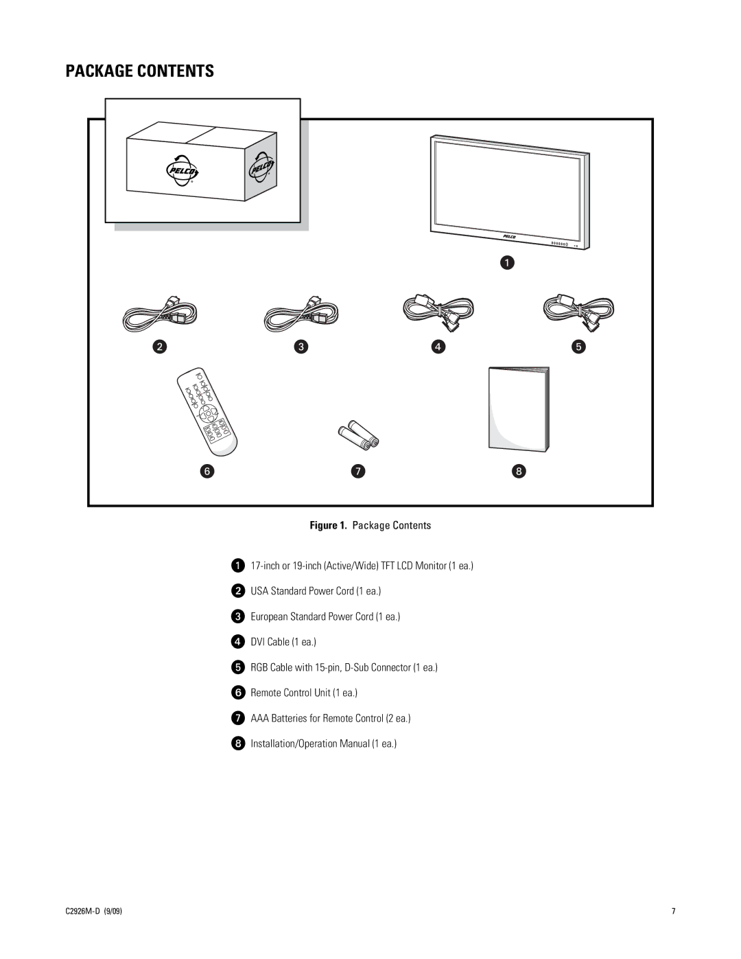 Pelco PMCL300 manual Package Contents 