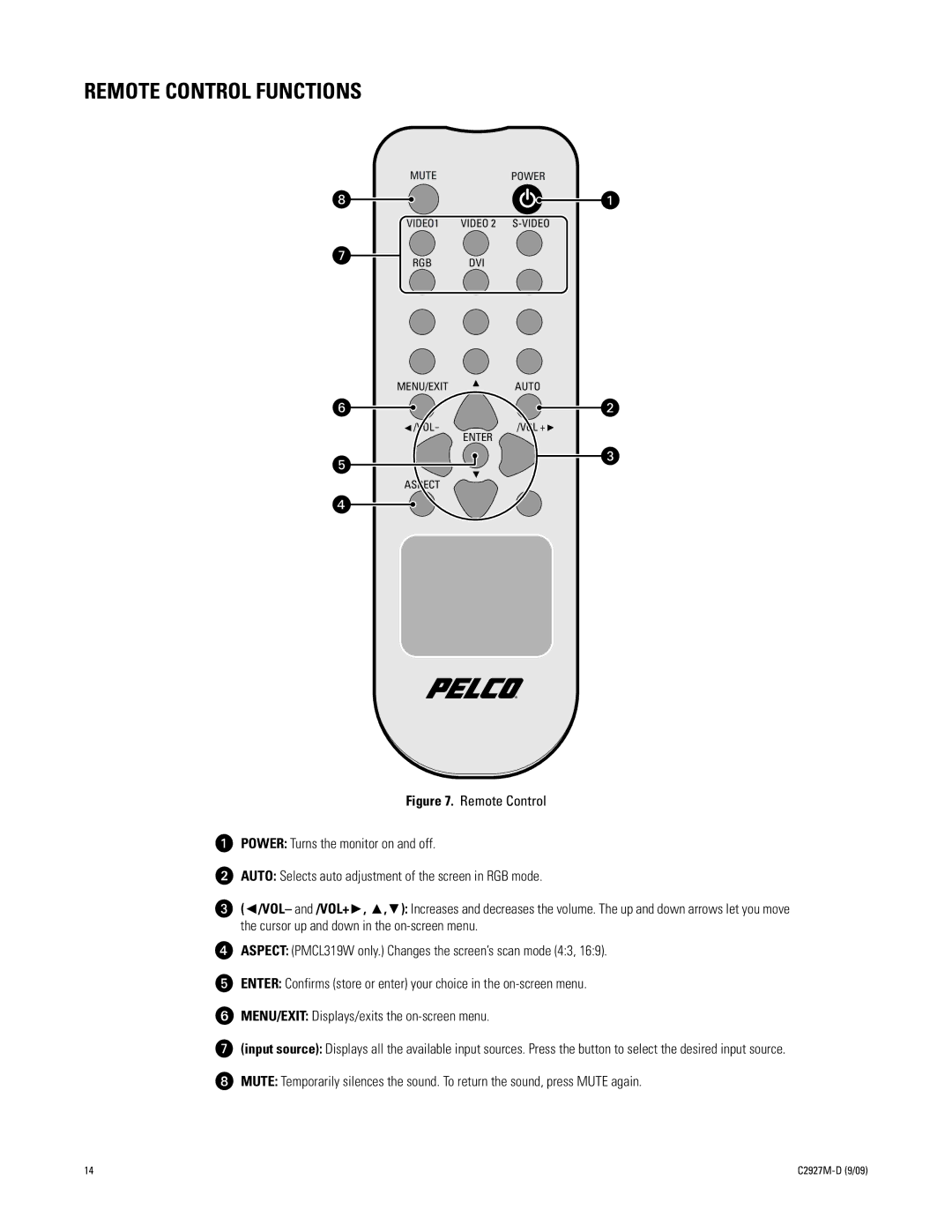 Pelco PMCL400 Series manual Remote Control Functions 