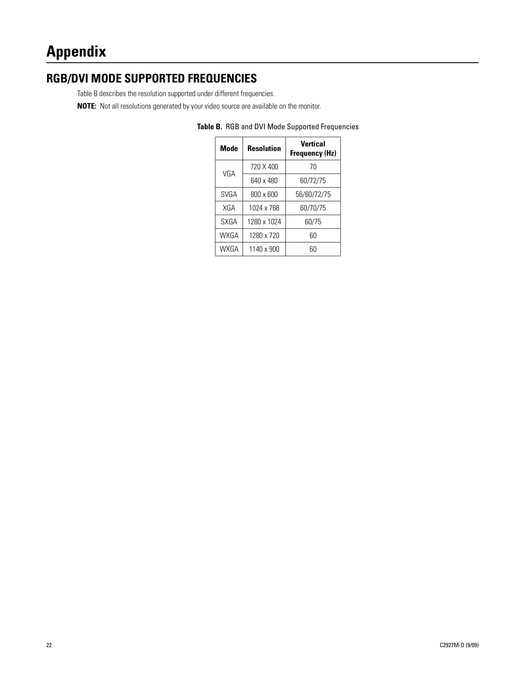 Pelco PMCL400 Series manual Appendix, RGB/DVI Mode Supported Frequencies 