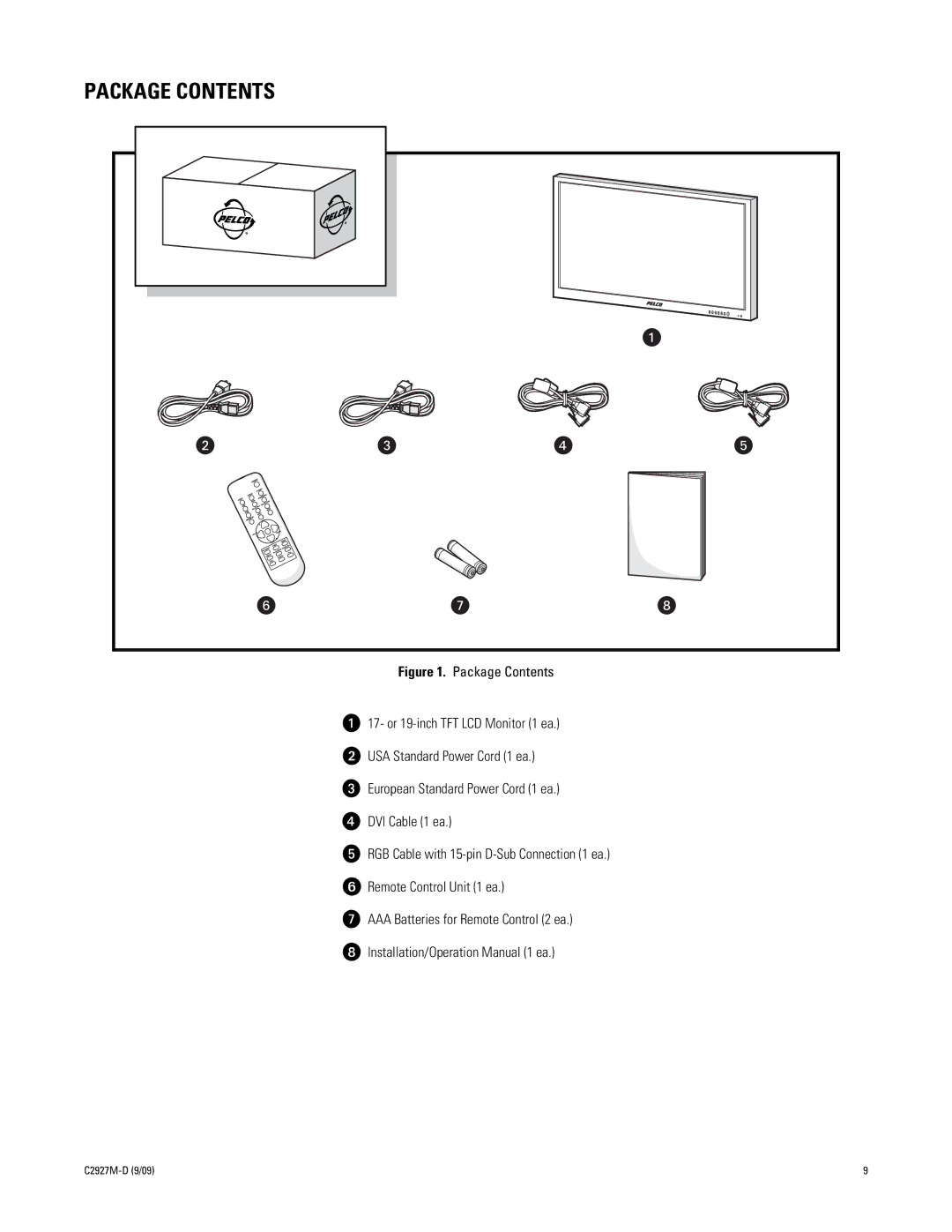 Pelco PMCL400 Series manual Package Contents 