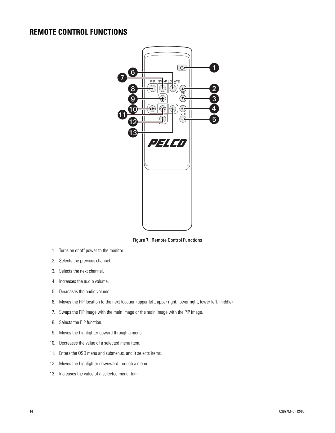 Pelco PMCL417, PMCL419 manual Remote Control Functions 